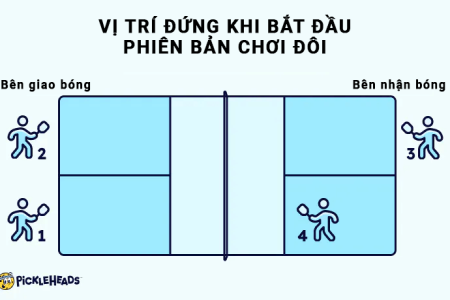 Cách chơi Pok Deng: Hướng dẫn toàn diện từ người mới bắt đầu đến bậc thầy