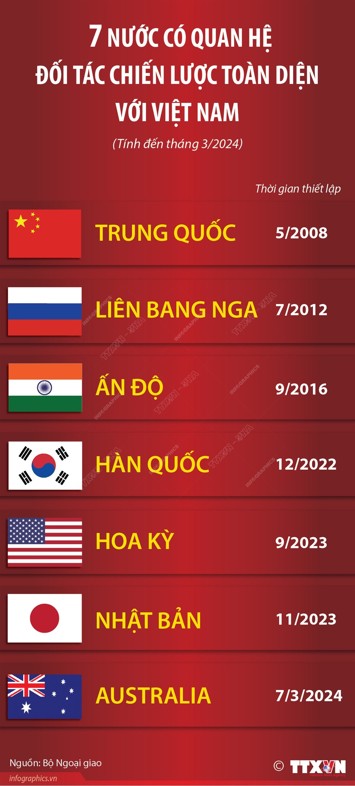 Thai Dice Hilo: Phân tích toàn diện và Chiến lược chiến thắng